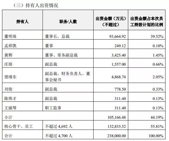 格力35条公告刷欧宝app屏130亿收购银隆董明珠成第四大股东!