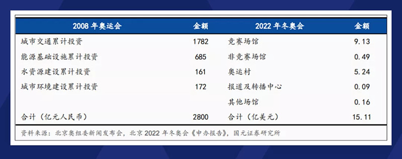 2022冬奥会的口号_2022冬奥会门票多少钱_北京2022年冬奥会的场馆分布在