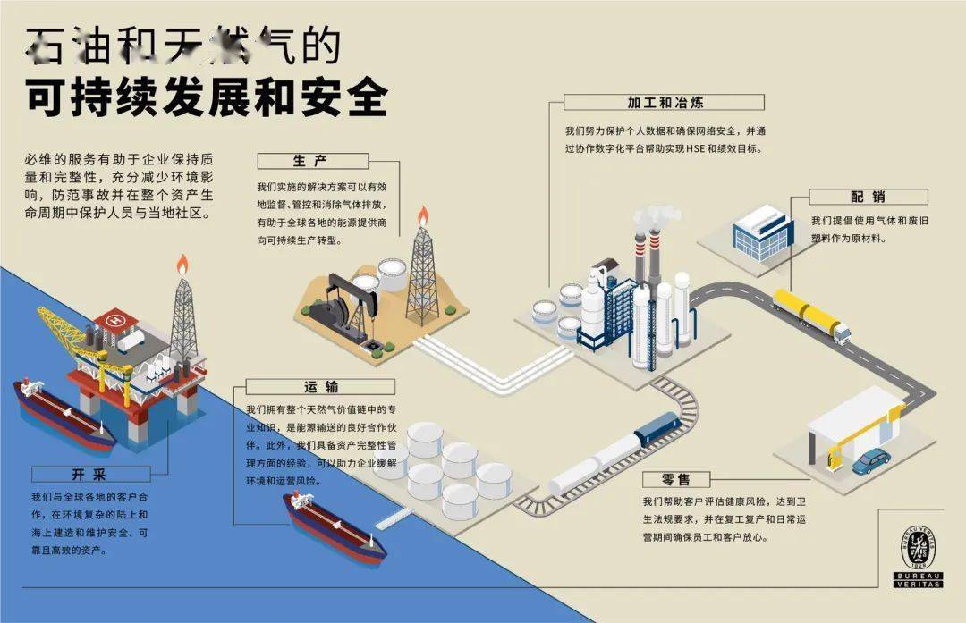 中国石油天然气集团_德众天然气汽车改装厂_石油和天然气的主要成分都是碳氢化合物